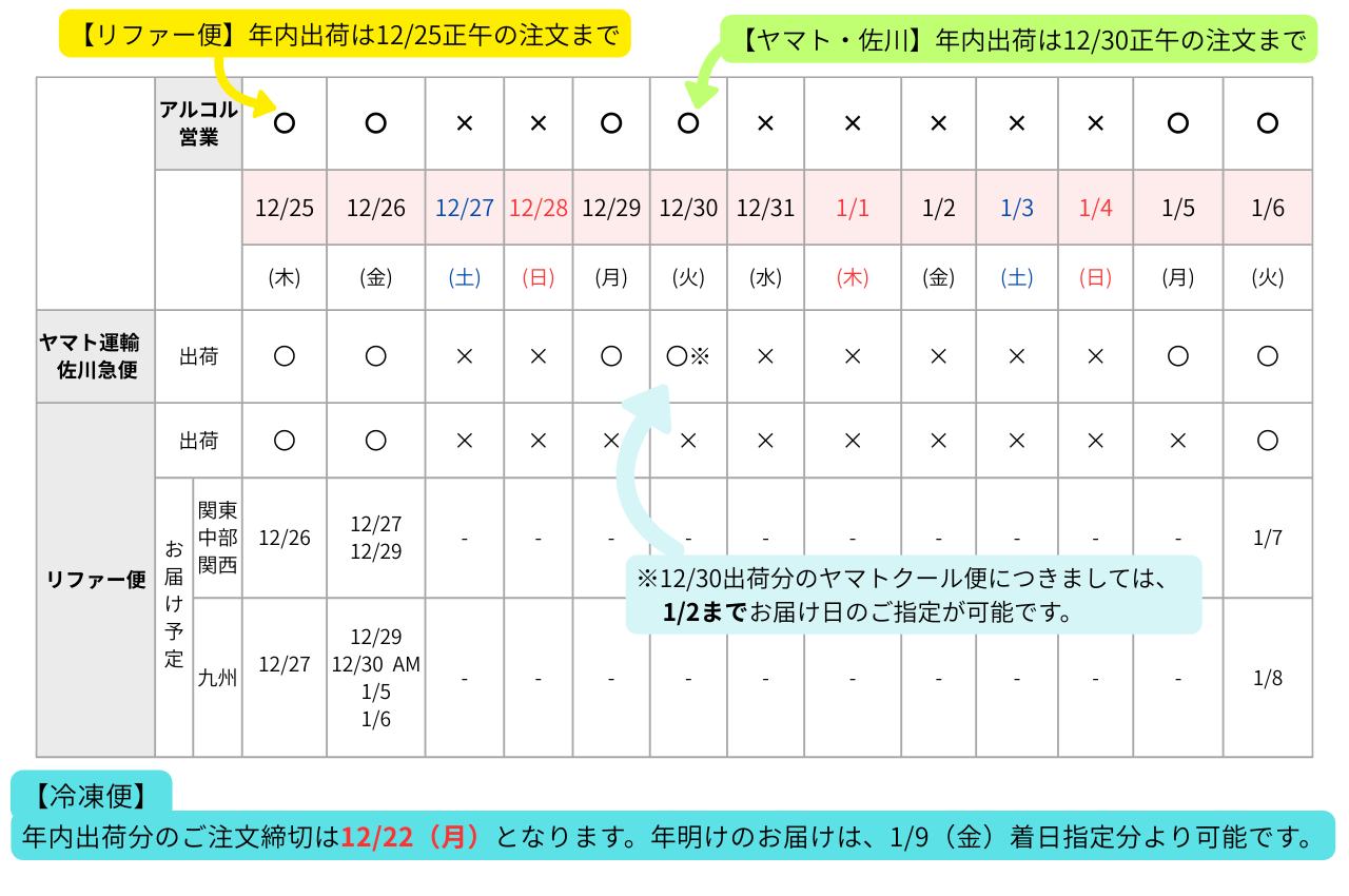 2026年末年始休暇案内